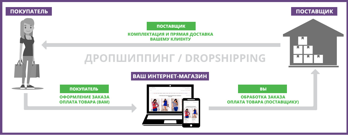 Женская одежда оптом