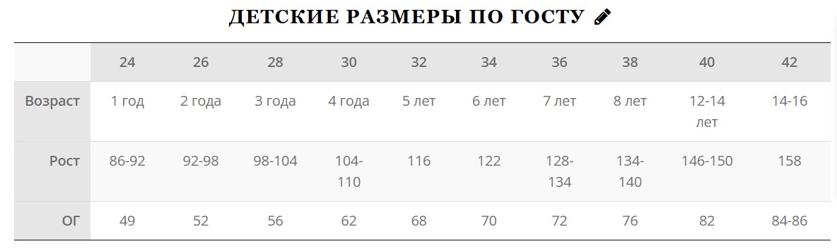 детские размеры по ГОСТу