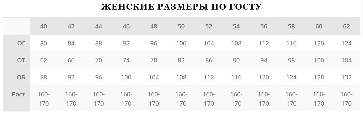 женские размеры по ГОСТу