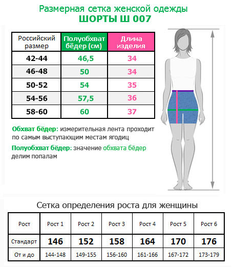 Размерная сетка женской одежды Ш 007